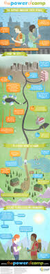 Power Of Camp 2014 Infographic The Power Of Camp Camping With Teens Summer Camps For Teens Camping Fun