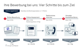 Learn about deutsche bank aptitude assessments. Unser Bewerbungsprozess Deutsche Bank Careers