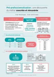 Devenir Enseignant Une Meilleure Formation Initiale Et Des Parcours Plus Attractifs Pour Entrer Dans Le Metier Devenir Enseignant Enseignement Rentree Universitaire
