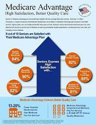 Explore individual health insurance plans from unitedhealthcare. Pin On Cute