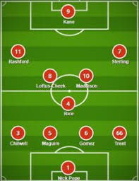 ©news group newspapers limited in england no. 5 Best England Formation 2021 England Today Lineup 2021