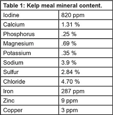 Purchase essential nutritious kelp meal seaweed extract available at alibaba.com. Results From Short Term Studies Using Kelp Meal As A Supplement To Dairy Animals At The University Of New Hampshire Northeast Organic Dairy Producers Alliance