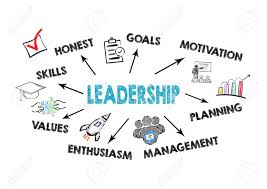 Leadership Concept Chart With Keywords And Icons On White Background