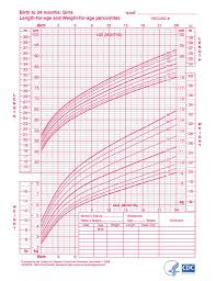 Baby Girl Growth Chart Baby Weight Chart Baby Growth