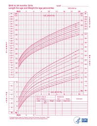 baby girl growth chart baby weight chart baby growth