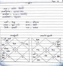 New Janma Kundali Format Is Ready After Sarvesh Vedic Astrology Best Guide Facebook Free dosha reports like kalasarpa dosha, pitra dosha, manglik dosha, sade sati etc and more. new janma kundali format is ready after