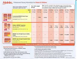 motrin dosage chart motrin dosage chart ibuprofen dosage