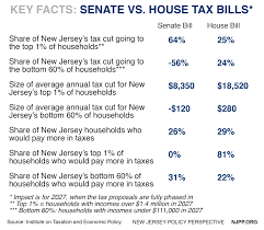 Gop tax plan may miss the mark on trump's promises. Explainer Archives Page 2 Of 3 New Jersey Policy Perspective