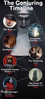 What horror movies will you be watching this month? 540 Must See List Ideas In 2021 Horror Movies Scary Movies Horror Movie Posters