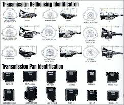 Chevy Transmission Identification Chart Luxury 5 New Chevy