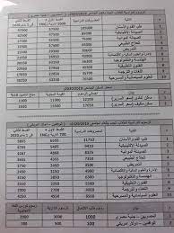 Maybe you would like to learn more about one of these? Ù…ØµØ§Ø±ÙŠÙ Ø§Ù„Ø¬Ø§Ù…Ø¹Ø§Øª Ø§Ù„Ø®Ø§ØµØ© Ù„Ù„Ø¹Ø§Ù… Ø§Ù„Ø¯Ø±Ø§Ø³ÙŠ Ø§Ù„Ø¬Ø¯ÙŠØ¯ 2019 2020 Ø§Ù„Ø´Ø±Ù‚ÙŠØ© ØªÙˆØ¯Ø§ÙŠ