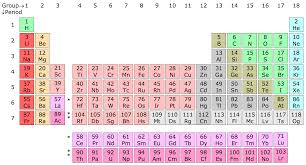 File Periodic Table Chart With Reactive Nonmetals Png