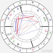 Oprah Winfrey Birth Chart Horoscope Date Of Birth Astro