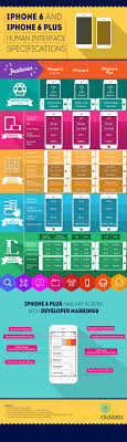 Design Cheat Sheet For Ios 8 Developer Infographic Ios Design Infographic Interactive Design