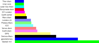 Convert 15 km/h to mi/h: A Sense Of Scale