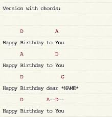 Traditional Happy Birthday Ukulele Chords Ukulele Songs Ukulele Music Ukulele Chords Songs