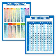 Printable 10 times tables so, don't memorize both 3×5 and 5×3, just memorize that a 3 and a 5 make 15 when multiplied. 2 Pack Multiplication Table Poster Set For Kids Set Of 2 Times Table Charts For Math Classroom Laminated 18 X 24 Buy Online In Burkina Faso At Burkinafaso Desertcart Com Productid 188365106