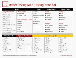 Tasting Wheel Archive Cooking With Sin