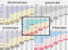 color blindness wikiwand