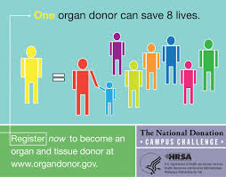 Organ donation is the process when a person allows an organ of their own to be removed and transplanted to another person, legally, either by consent while the donor is alive or dead with the assent of the next of kin. The Nurses Role In Organ Donation Organ Donation Donate Life Organ Donation Awareness