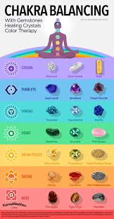 Balance Your 7 Chakras With Healing Crystals Foods Chakra