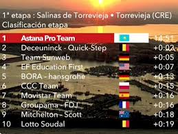 Música y canciones para andar en bicicleta. Vuelta A Espana 2019 Clasificaciones Completas De La Etapa 1