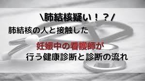 Search for text in self post contents. è‚ºçµæ ¸ç–'ã„ è‚ºçµæ ¸ã®äººã¨æŽ¥è§¦ã—ãŸå¦Šå©¦çœ‹è­·å¸«ãŒè¡Œã†å¥åº·è¨ºæ–­ã¨è¨ºæ–­ã®æµã‚Œ Mameãƒ­ã‚°