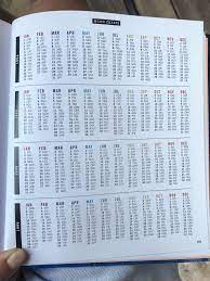 The 12 zodiac signs are associated with an elemental property your sun sign is how you answer the question i am and how you experience life and express your individuality. Astrology Guide Sun Moon Rising Signs Liv B Moon Sign Chart Moon Sign Calculator Find Your Moon Sign