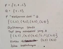 Jika dari q ke p dihubungkan relasi kuadrat dari, maka tentukan himpunan anggota q yang mempunyai pasangan di p. Diketahui P 246 Dan Q 2 3 Himpunan Pasangan Berurutan Dari P Ke Q Yang Menyatakan Kelipatan Brainly Co Id