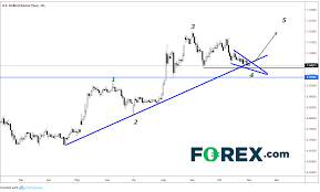 Is Usd Cnh About To Reverse Towards New Highs Investing Com