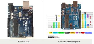 Each of these will be mentioned below. Arduino Uno Pinout Diagram Overview Configuration Datasheet