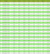 This app contains ramadan recent schedule 2017, download for free! Jadwal Imsakiyah Puasa Ramadhan 2017 1438h Seluruh Indonesia Belajar Islam
