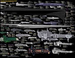 33 Uncommon Starship Size Comparison Poster