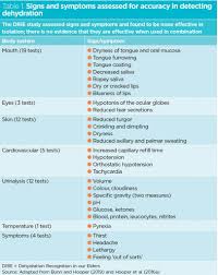 Effective Hydration Care For Older People Living In Care