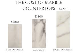 marble countertops cost