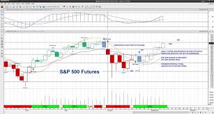 S P 500 Futures Trading Update Watch Your Edges See It