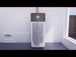 Rotex Gas Brennwertkessel Test Und Vergleich Die Besten Gas Brennwertkessel Von Rotex Im August 2020