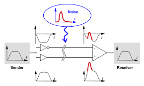 differential pairs