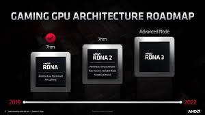 Find the top products of 2020 with our buying guides, based on hundreds of reviews! Amd S 2020 2022 Client Gpu Roadmap Rdna 3 Navi 3x On The Horizon With More Perf Efficiency