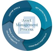 What that paper or listing represents, though, is a claim of ownership of an entity. Define Financial Assets