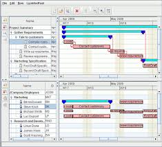 Rogue Wave Jviews Gantt Sample Activity And Resource Charts