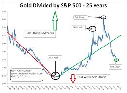 Gold Vs S P500 Insights From The 25 Year Chart Gold Eagle