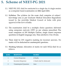 Check admit card, exam dates, exam pattern, syllabus etc details. Neet Pg 2021 Exam Pattern Changes Read What Experts Have To Say