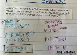 Compound Interest Interactive Notebook Page Math Interactive Notebook Algebra Interactive Notebooks Interactive Notebooks