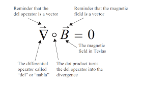 Gauss S Law For Magnetic Fields Differential Form Physics Books Basic Physics Astronomy Science