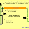 Wiring of pilot light gfci outlet with pilot light switches. Https Encrypted Tbn0 Gstatic Com Images Q Tbn And9gcsi6t Hlf5m96djduwokuosq3wqxhzvpzdmis8eydlb0bodqzut Usqp Cau