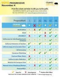 Progressive Insurance Loyalty Rewards Chart