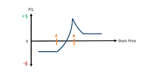 Diagonal Spread The Definitive Guide 2019