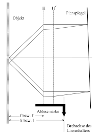 Https Www Physik Uni Wuerzburg De Fileadmin Physik Grundpraktikum Imported Fileadmin 11016800 Modulbeschreibungen Klp 20 Pdf