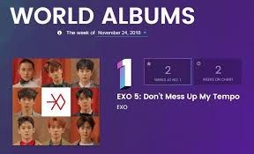 exo leads billboards world albums chart for two consecutive